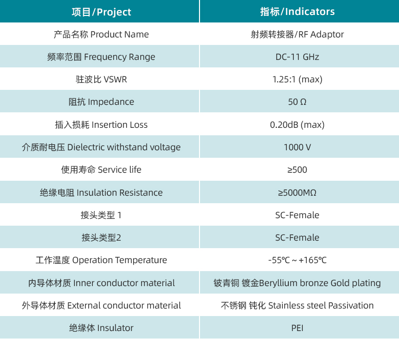 SC轉接器