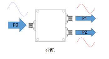 一文帶你了解：微帶功分器有哪些特點(diǎn)？